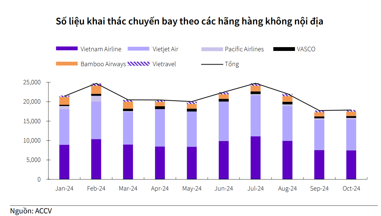 Sơ đồ 3 sân bay quốc tế trọng điểm Việt Nam