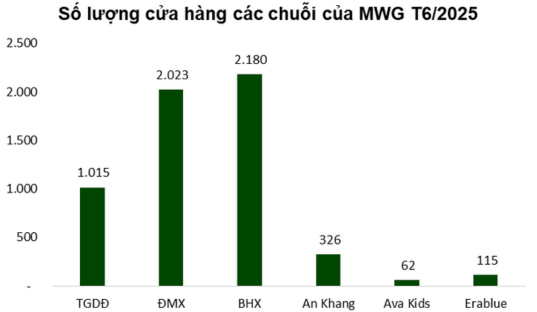 Hiệu quả An Khang và Avakids