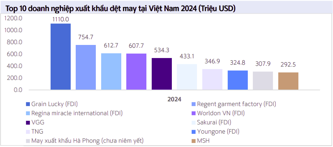Biểu đồ công suất nhà máy Xuân Trường II