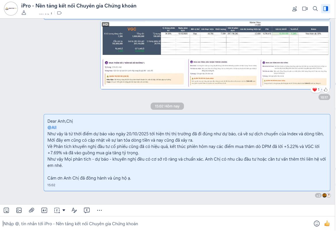 Dự báo thị trường VN-Index