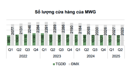Số lượng cửa hàng ICT/CE