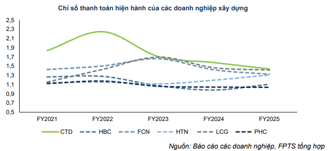 Chỉ số thanh toán CTD