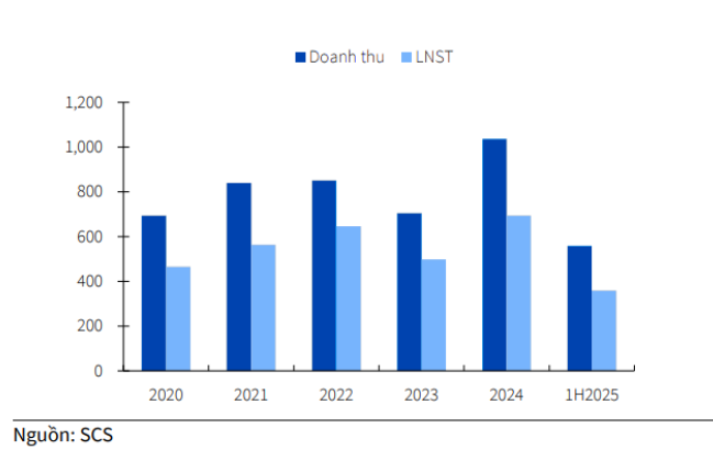 Sơ đồ 3 sân bay quốc tế trọng điểm Việt Nam