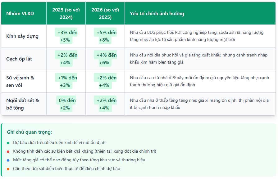 Dự báo giá VLXD và ảnh hưởng