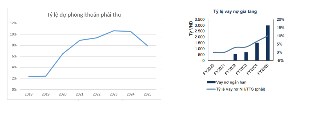 Tổng hợp hình CTD