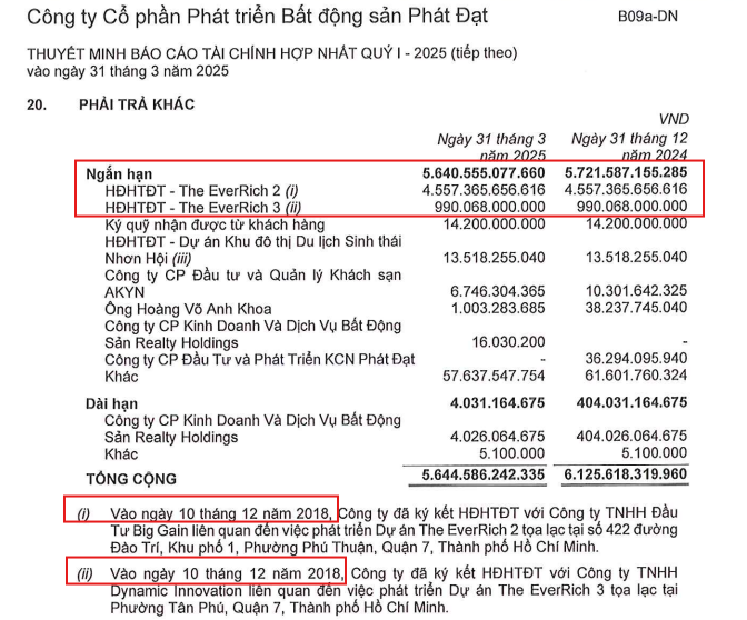 Nợ ngắn hạn phải trả khác