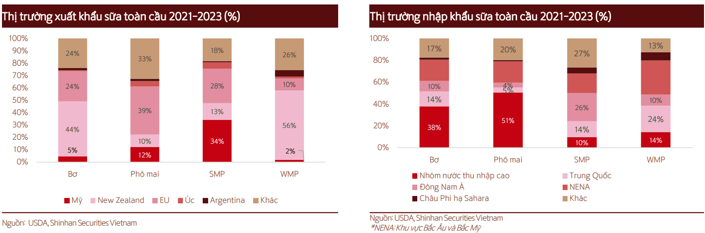 Biểu đồ: Doanh thu thuần (Q) và lợi nhuận sau thuế công ty mẹ (Q)