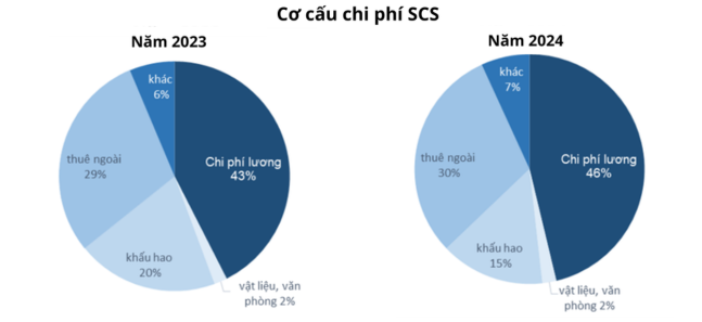 Sơ đồ 3 sân bay quốc tế trọng điểm Việt Nam